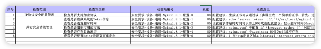 中间件基线检查表-蚂蚁安全