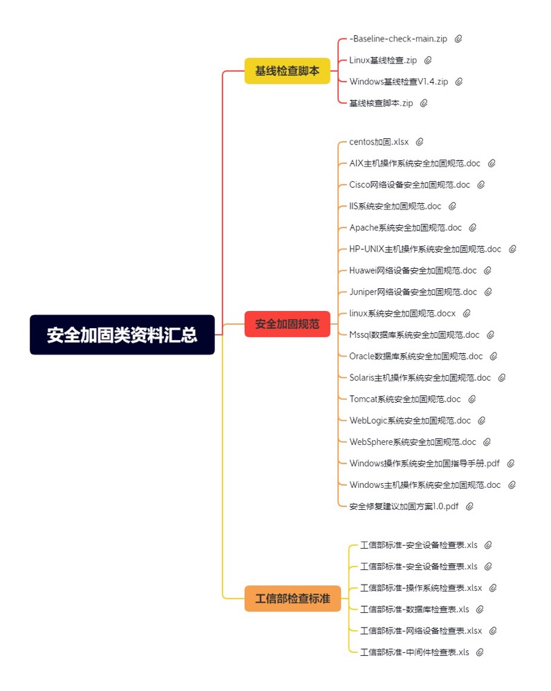 安全加固/基线检查脚本合集-蚂蚁安全