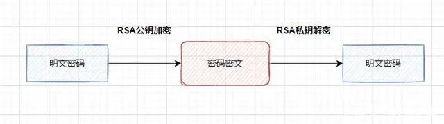 图片[2]-保证接口数据安全的10种加固方案-蚂蚁安全