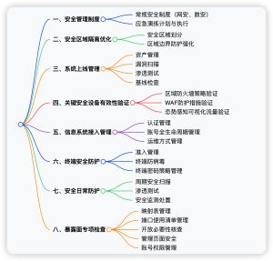 网络安全现场工作检查表-蚂蚁安全